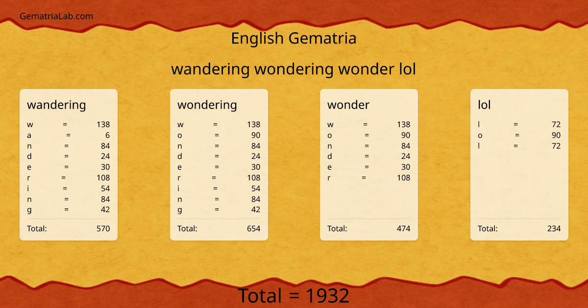 wandering wondering wonder lol in english Gematria